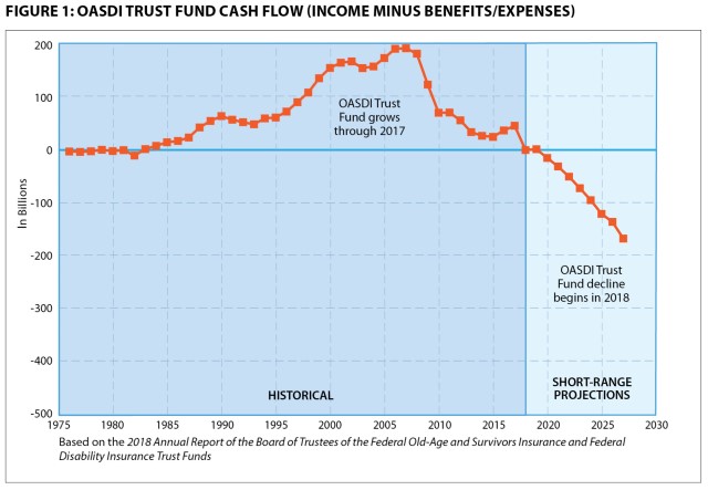 An Actuarial Perspective on the 2018 Social Security Trustees Report
