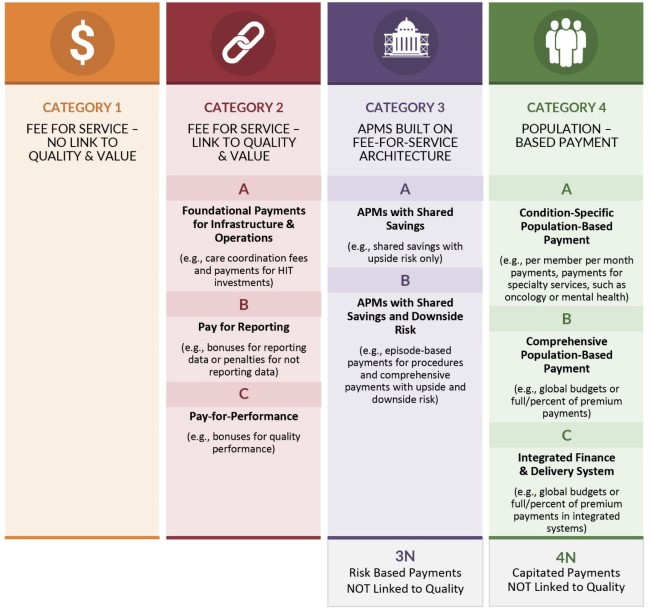 Total Cost of Care: Lessons from the Maryland Model