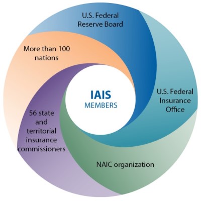 IAIS members