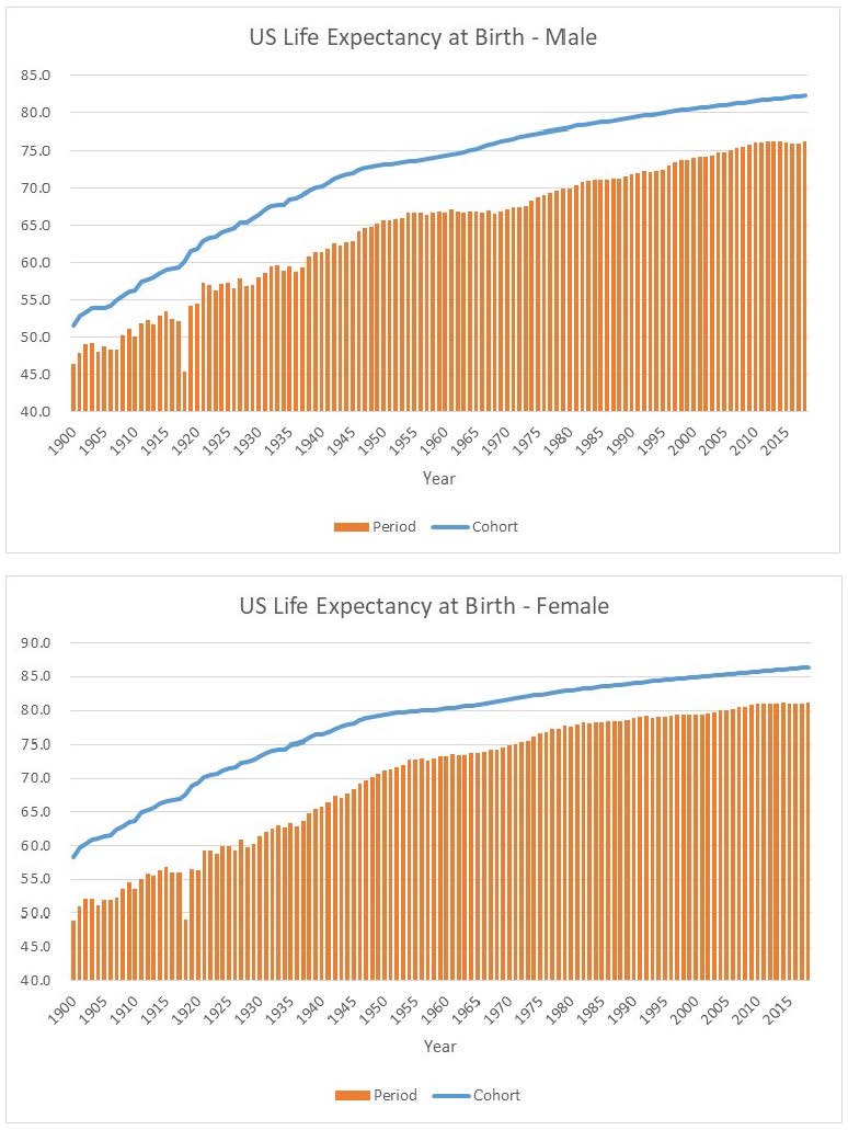 charts