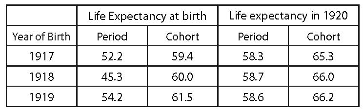 Life Expectancy IB 12.21 table
