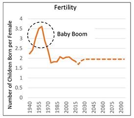Chart 1