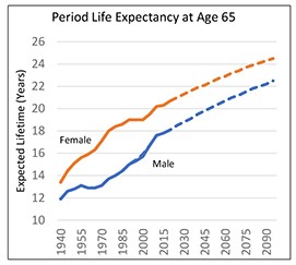 Chart 2