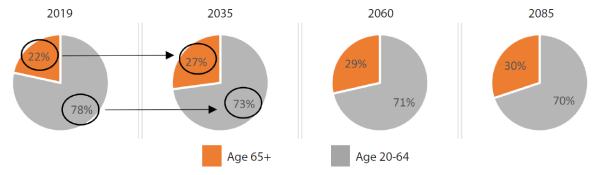 Race/Ethnicity